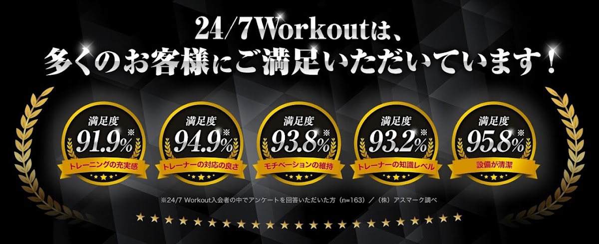 24/7ワークアウト 一宮店
